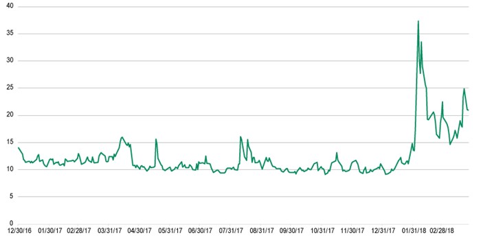 Volatility Blog Chart 1