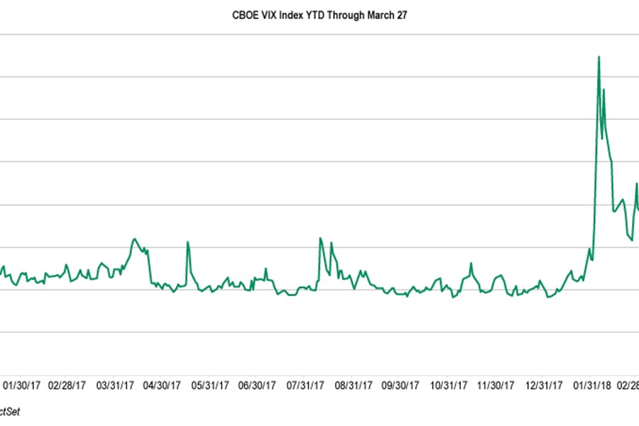 Volatility Blog Chart 1