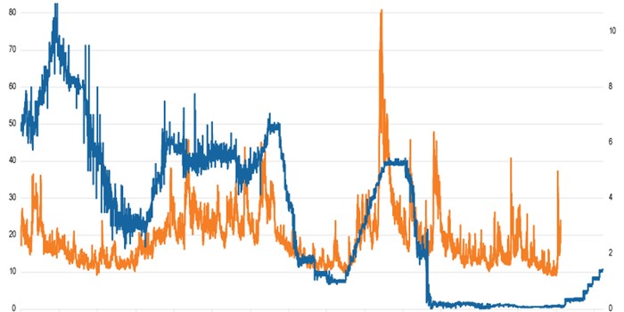 Volatility Blog Chart 2