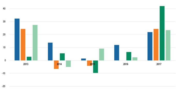 Volatility Blog Chart 3