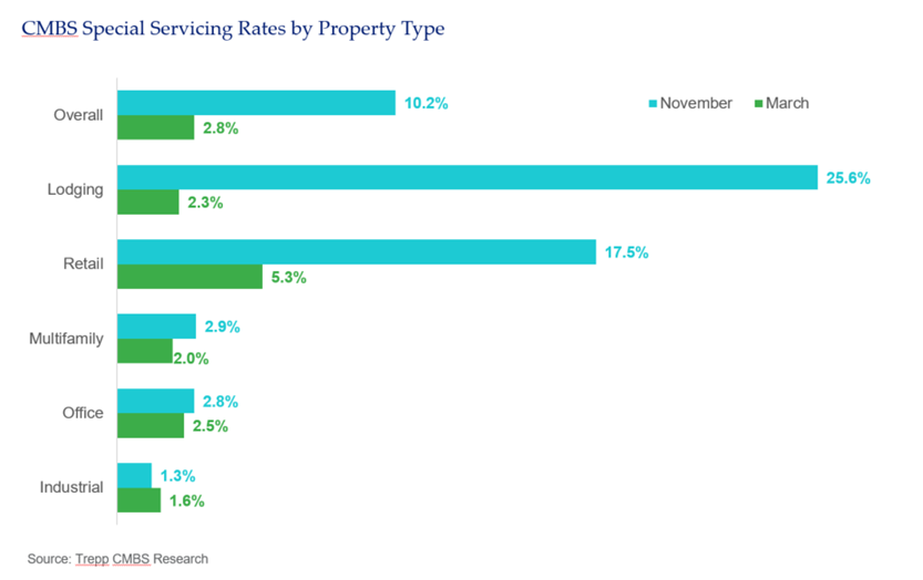 SMA BLOG Real Estate 3