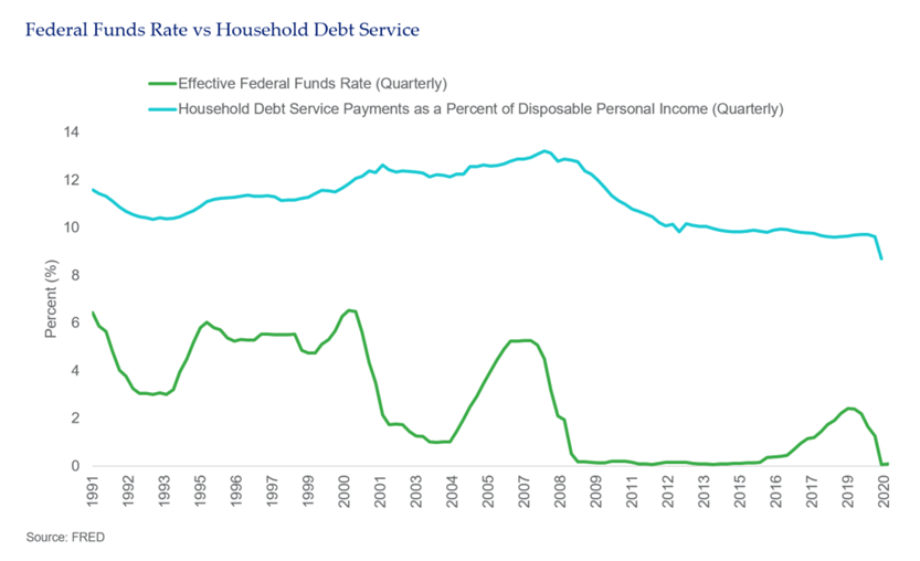 SMA BLOG Debt 2