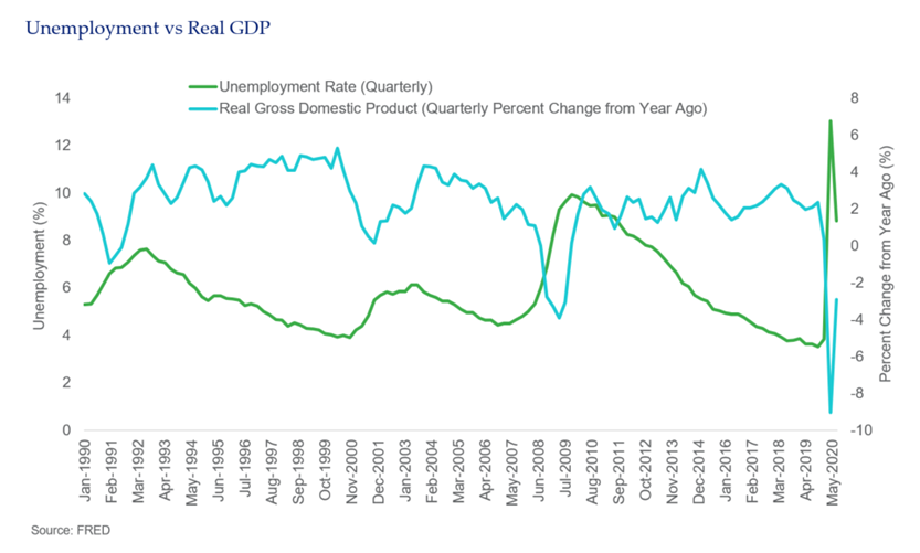 SMA BLOG Debt 4