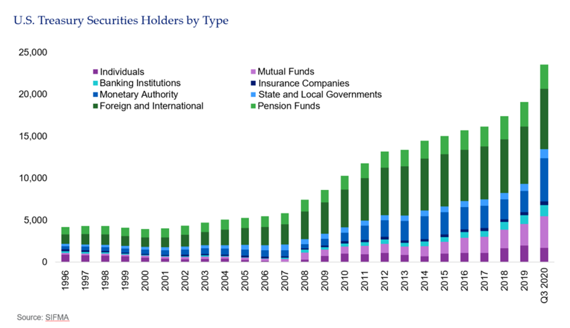 SMA BLOG Debt 5