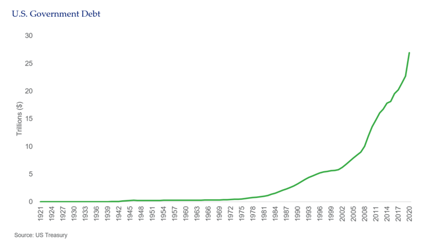 SMA BLOG Debt 6