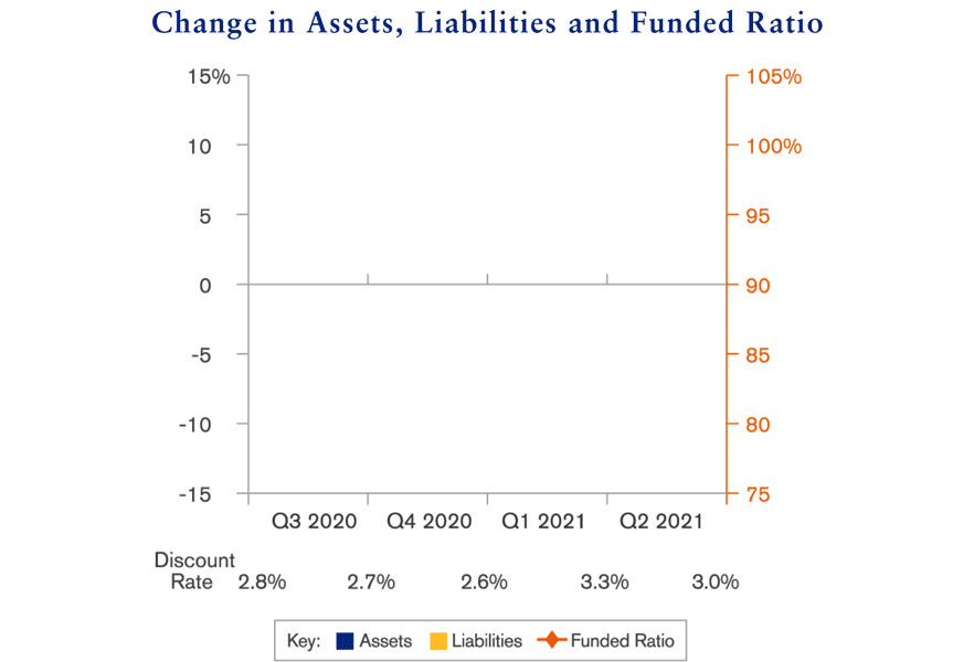 G1 Q2 2021 Animation 882X600 081721