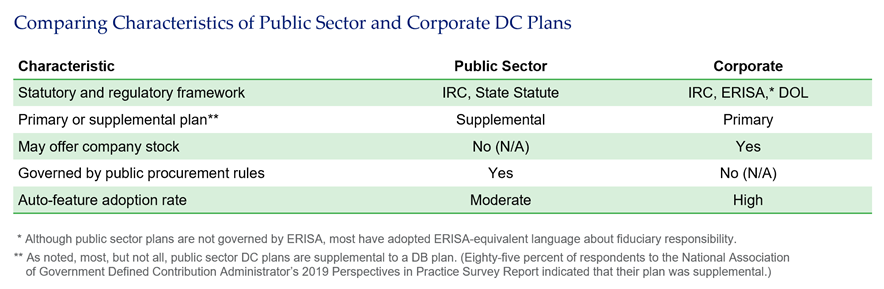 SMA Blog Table Article Private And PS DC Investment Menu Design