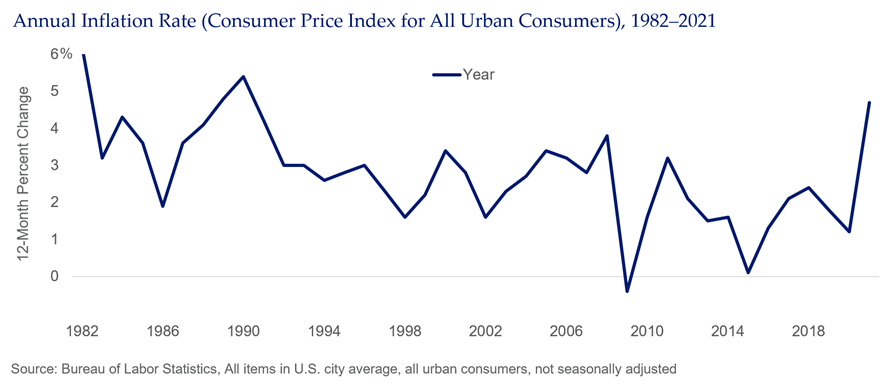 SMA Blog Sue Croty Article CPI New